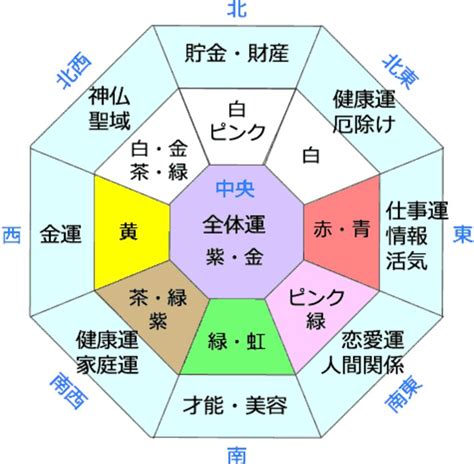 金 風水|風水色：金色・ゴールドの意味・方角